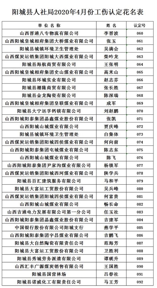 阳城公布4月工伤认定名单