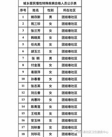 张掖市城乡居民医疗保险缴费标准签约合同模板