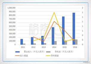 我的股票配股前价格23.29元买了300股，现在是10股配3股每股12.71元我又出资金买了应该买的90股，