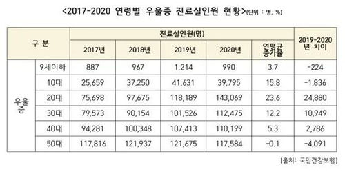 年轻人患新冠致死率（新冠年轻人病死率） 第1张