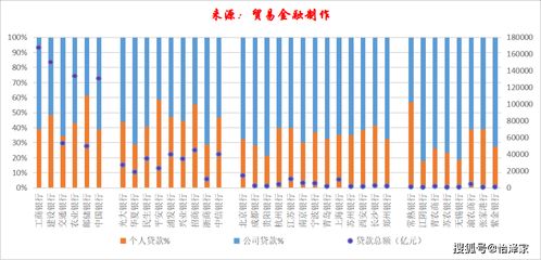 股份制商业银行与上市银行有什么区别？