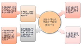 什么是融资融券的交易成本？