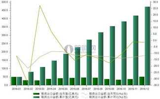 纺织厂的销售额要缴哪些税