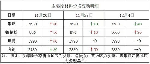 猛涨 铁矿疯狂涨 要冲向1000 下周钢价这样走