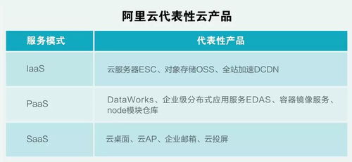 aws 亚马逊WEB服务 详细资料大全(aws优惠码批次)-速云博客