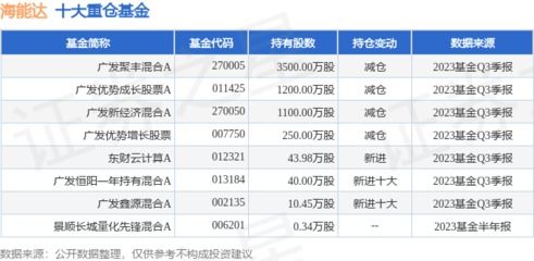 今日基金大盘指数是多少点