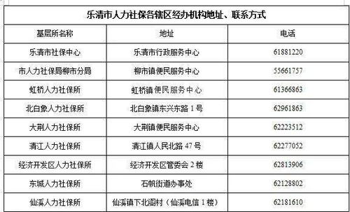 瑞安市灵活就业养老保险养老保险自己交一年多少钱 