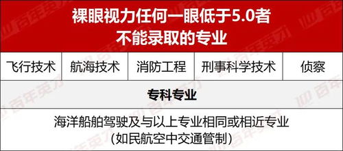 高考体检太重要了 这几项不合格,这些专业都不能学