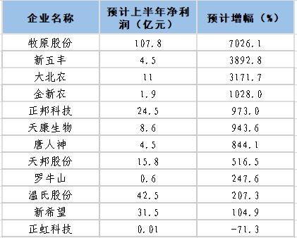 股票年终业绩最早什么时候批露