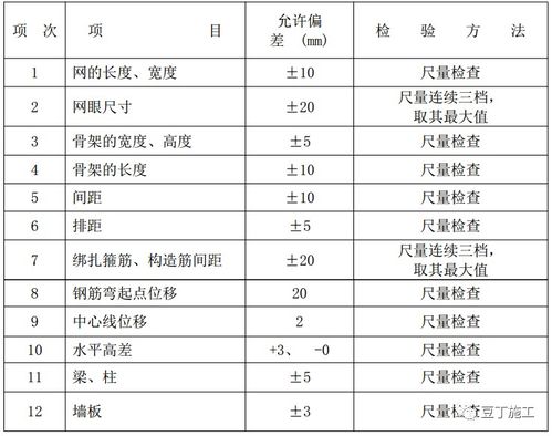 运货时间/运货吨数的比值是什么