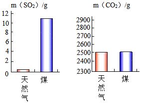 那些是可再生能源初中化学中有哪些是可再