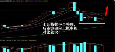 上证指数和深证指数K线图如何打印呀？