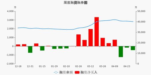 请问海油股份现在买入怎么样？