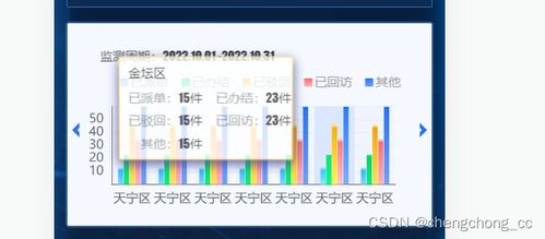 杂志边框排版怎么弄好看，sci柱状图怎样做好看(杂志边框素材简笔画)