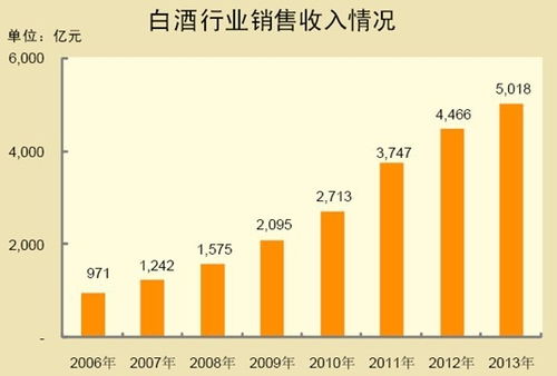 请问各项费用支出的标准怎么确定,例如占销售收入几 的比例 