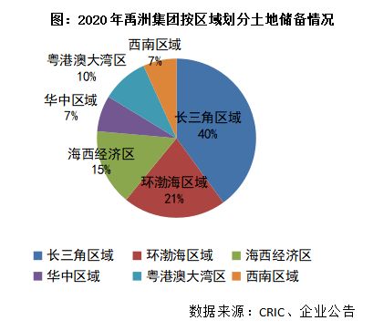 宝能集团性质和规模？