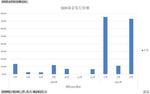 指数基金为什么这么受欢迎？