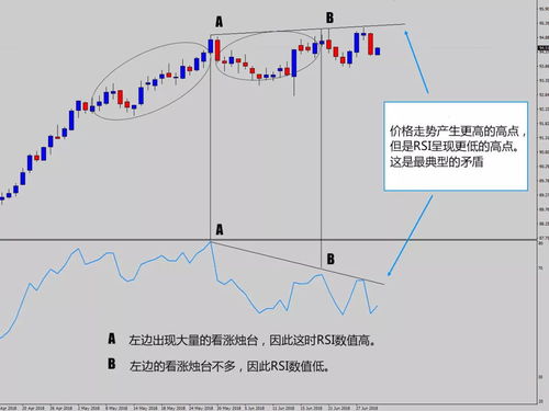 外汇中，哪个指标看日内交易空间比较简单有效