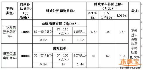 2018年松岗各项补贴申请时间表 最多能领好几万呢 千万别错过啦 