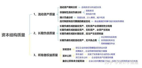 如果不知道财务分析如何入手,那就从套用别人的框架开始吧