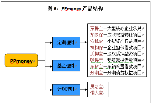 请问融资和投资有什么关系？区别比较容易懂，关键是联系。