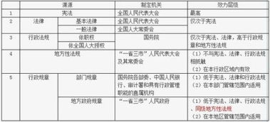 行政委托需不需要法律作为依据,这里的法律可以是规章或者某种决定之类的规定吗 