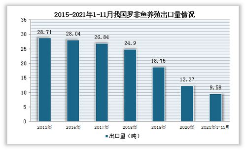 产量回升对公司的影响是什么？如何产量大增来应对市场的热点？