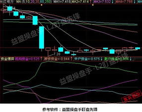 长江电力还会跌吗