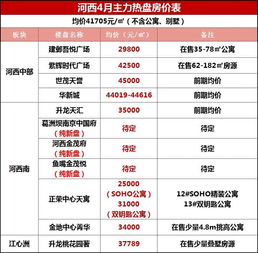 涨 涨 涨 南京145家新盘最新房价出炉,这些板块都涨了