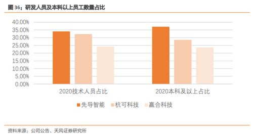 先导智能（300450）这只股票怎么样