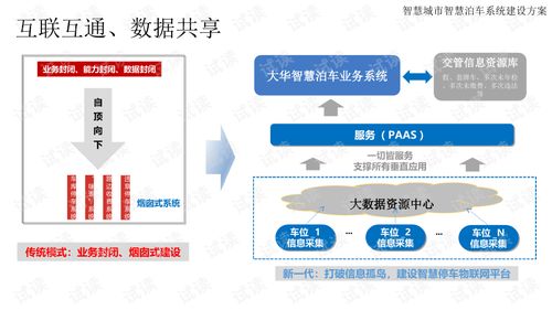 智慧城市智慧泊车系统建设方案.ppt