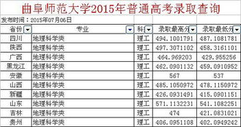 曲阜师范大学的录取分数线？山东曲阜师范大学是几本