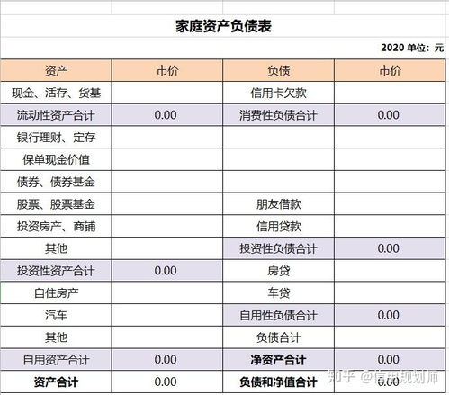 负债总额在资产负债表怎么看 负债总额资产总额的计算