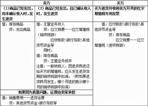 我公司本月无生产，但是有销售，请问怎么核算本月的销售单位成本？越详细越好，帮帮忙了