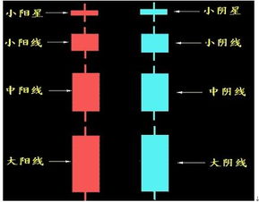 教我如何抄股