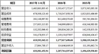 为何上市公司投资收益不再计入利润总额？？？