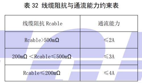 市场中的大小合约 白盘夜盘是什么意思