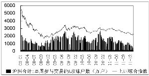 股市持续低迷，原因是什么(股市行情低迷)