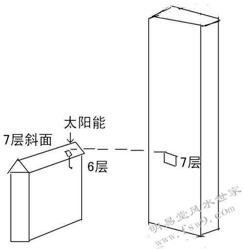 经典风水案例15 风水望门断 