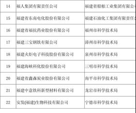 晋工被列入2019年拟命名省级科技成果产业化基地名单