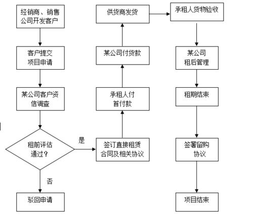 多图文解析中国融资租赁公司风险管理框架及思路