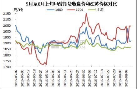 1701的下1跌停板是多少