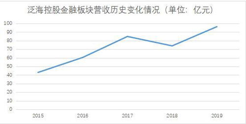 如何知道一支股票的复合增长率是多少？