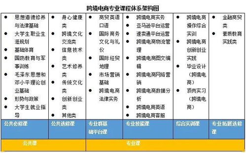 财务管理对专业知识的要求