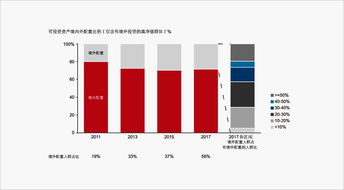 股份公司申请股票上市，是出于使资本增大化，分散风险。。。为什么是错的？