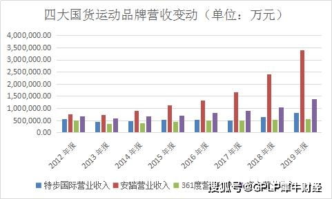 中骏集团债务违约拖累上半年营收下降近四成