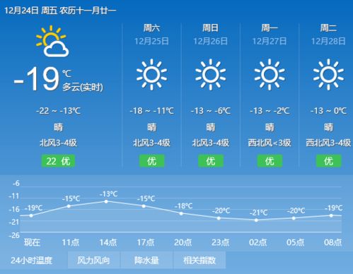 冷冷冷 43 内蒙古低温持续 伴有5级大风 未来三天天气是这样的....