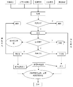 保险公司微沙是什么意思 保险公司微沙活动流程报告书 