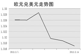 希腊债务危机何时才能看到光明，股票何时才能上涨