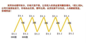 我想做一个拆分盘，大家有没有认识的？要做的好的！急！急！急！ 在线等.....